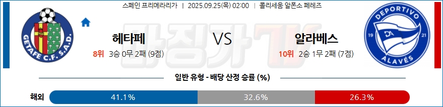 2025-09-25 라리가 헤타페 CF 알라베스 해외축구분석 무료중계 스포츠분석 관련 이미지