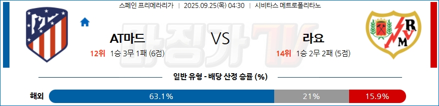 2025-09-25 라리가 AT 마드리드 라요 바예카노 해외축구분석 무료중계 스포츠분석 관련 이미지
