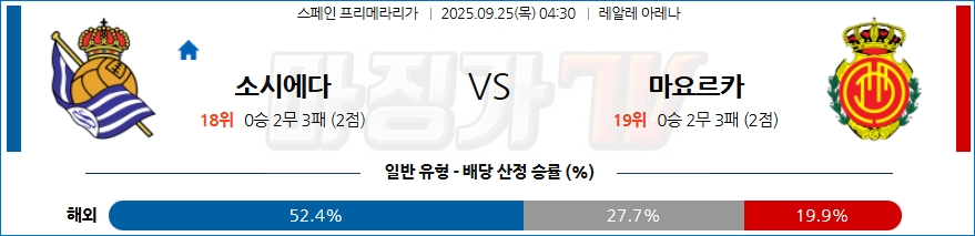 2025-09-25 라리가 레알 소시에다드 RCD 마요르카 해외축구분석 무료중계 스포츠분석 관련 이미지