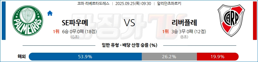 2025-09-25 코파 리베르타도레스 팔메이라스 리버 플레이트 해외축구분석 무료중계 스포츠분석 관련 이미지