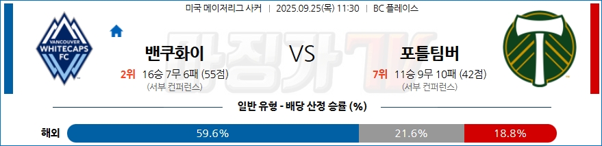 2025-09-25 메이저리그사커 밴쿠버 화이트캡스 FC 포틀랜드 팀버스 해외축구분석 무료중계 스포츠분석 관련 이미지