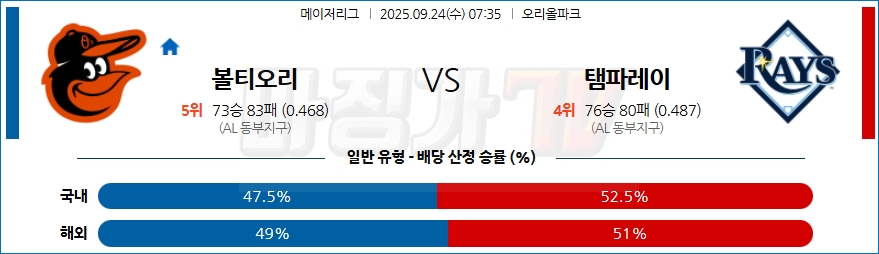 2025-09-24 MLB 볼티모어 탬파베이 MLB분석 무료중계 스포츠분석 관련 이미지