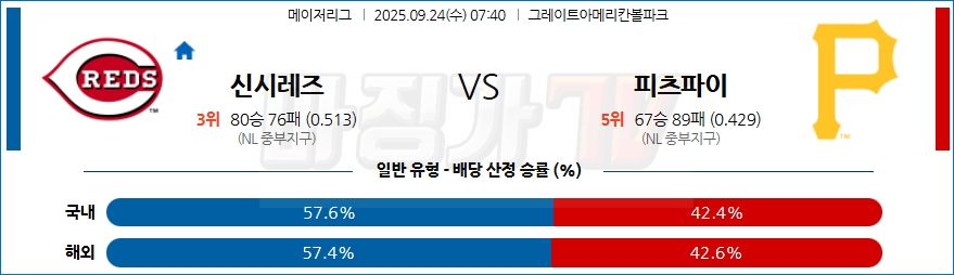 2025-09-24 MLB 신시내티 피츠버그  MLB분석 무료중계 스포츠분석 관련 이미지