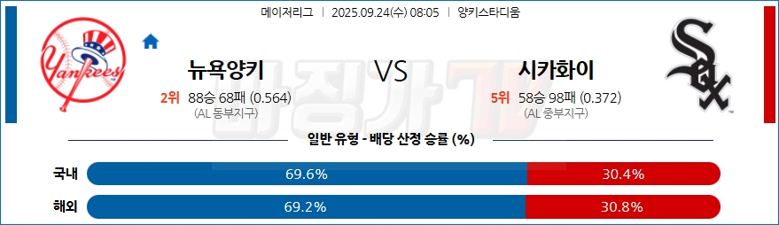 2025-09-24 MLB 뉴욕양키스 시카고W MLB분석 무료중계 스포츠분석 관련 이미지