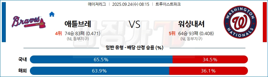 2025-09-24 MLB 애틀랜타 워싱턴 MLB분석 무료중계 스포츠분석 관련 이미지