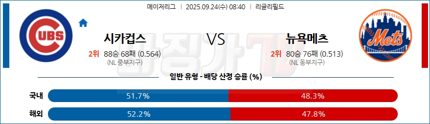 2025-09-24 MLB 시카고C 뉴욕메츠 MLB분석 무료중계 스포츠분석 관련 이미지