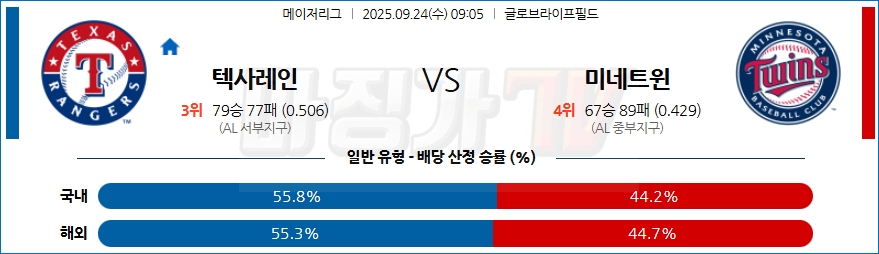 2025-09-24 MLB 텍사스 미네소타 MLB분석 무료중계 스포츠분석 관련 이미지