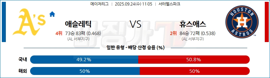 2025-09-24 MLB 애슬레틱스 휴스턴 MLB분석 무료중계 스포츠분석 관련 이미지