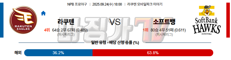 2025-09-24 NPB 라쿠텐 소프트뱅크 KBO/NPB분석 무료중계 스포츠분석 관련 이미지