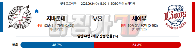 2025-09-24 NPB 지바롯데 세이부 KBO/NPB분석 무료중계 스포츠분석 관련 이미지
