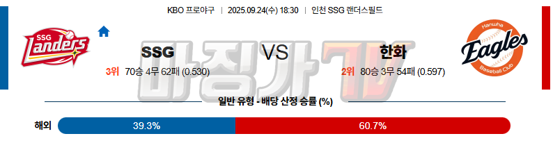 2025-09-24 KBO SSG 한화 KBO/NPB분석 무료중계 스포츠분석 관련 이미지