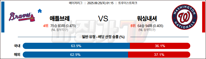 2025-09-25 MLB 애틀랜타 워싱턴 MLB분석 무료중계 스포츠분석 관련 이미지