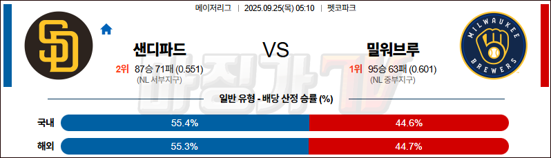 2025-09-25 MLB 샌디에이고 밀워키 MLB분석 무료중계 스포츠분석 관련 이미지