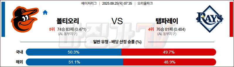 2025-09-25 MLB 볼티모어 탬파베이 MLB분석 무료중계 스포츠분석 관련 이미지