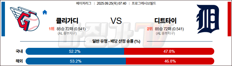 2025-09-25 MLB 클리블랜드 디트로이트 MLB분석 무료중계 스포츠분석 관련 이미지