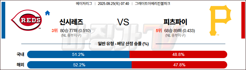 2025-09-25 MLB 신시내티 피츠버그  MLB분석 무료중계 스포츠분석 관련 이미지