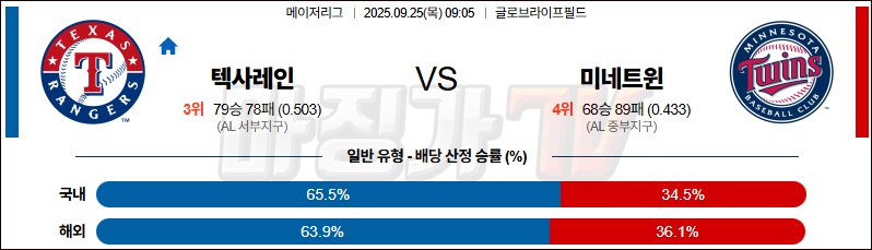 2025-09-25 MLB 텍사스 미네소타 MLB분석 무료중계 스포츠분석 관련 이미지