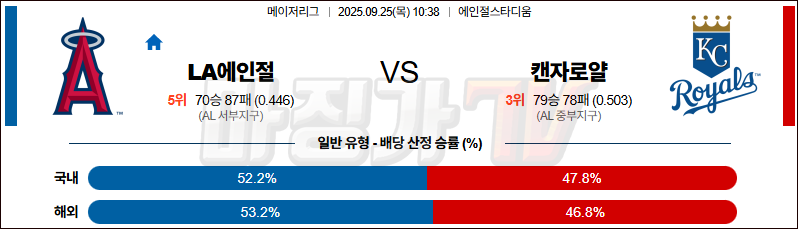 2025-09-25 MLB LA에인절스 캔자스시티 MLB분석 무료중계 스포츠분석 관련 이미지