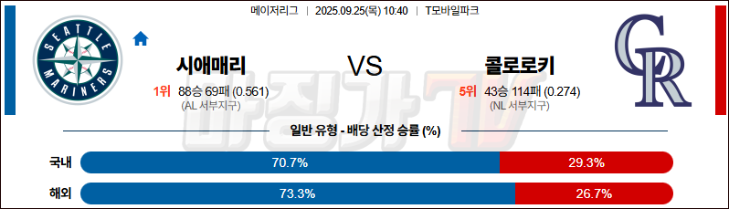 2025-09-25 MLB 시애틀 콜로라도 MLB분석 무료중계 스포츠분석 관련 이미지