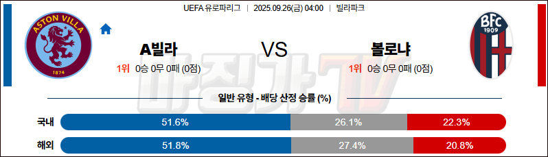 2025-09-26 UEFA 유로파리그 애스턴 빌라 볼로냐 FC 해외축구분석 무료중계 스포츠분석 관련 이미지