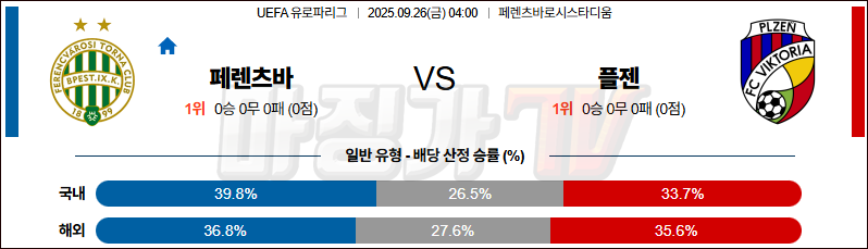 2025-09-26 UEFA 유로파리그 페렌츠바로시 TC FC 빅토리아 플젠 해외축구분석 무료중계 스포츠분석 관련 이미지