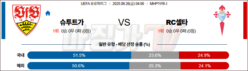 2025-09-26 UEFA 유로파리그 VfB 슈투트가르트 셀타 비고 해외축구분석 무료중계 스포츠분석 관련 이미지