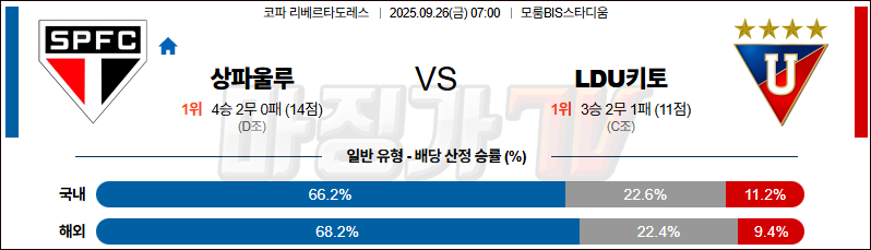 2025-09-26 코파 리베르타도레스 상파울루 LDU 키토 해외축구분석 무료중계 스포츠분석 관련 이미지