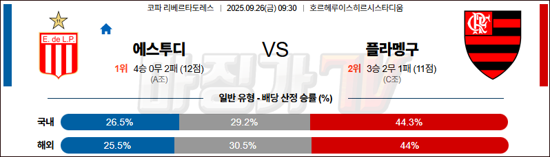 2025-09-26 코파 리베르타도레스 에스투디 플라멩고 해외축구분석 무료중계 스포츠분석 관련 이미지