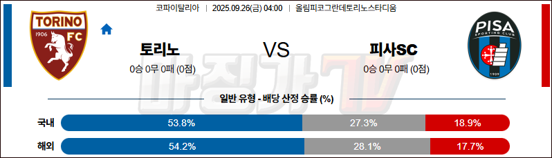 2025-09-26 코파 이탈리아 토리노 FC 피사SC 해외축구분석 무료중계 스포츠분석 관련 이미지