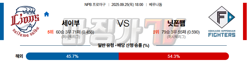 2025-09-25 NPB 세이부 니혼햄 KBO/NPB분석 무료중계 스포츠분석 관련 이미지