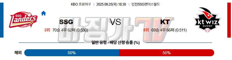 2025-09-25 KBO SSG KT KBO/NPB분석 무료중계 스포츠분석 관련 이미지