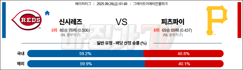 2025-09-26 MLB 신시내티 피츠버그  MLB분석 무료중계 스포츠분석 관련 이미지