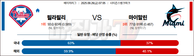 2025-09-26 MLB 필라델피아 마이애미 MLB분석 무료중계 스포츠분석 관련 이미지