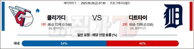 2025-09-26 MLB 클리블랜드 디트로이트 MLB분석 무료중계 스포츠분석 관련 이미지