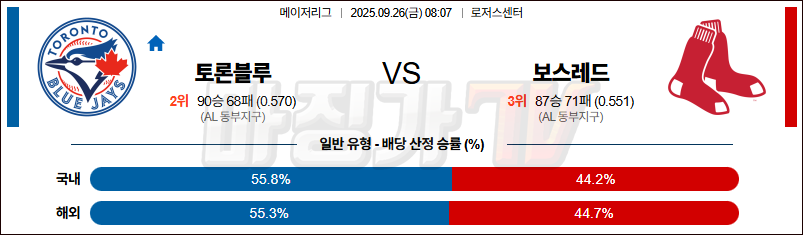 2025-09-26 MLB 토론토 보스턴 MLB분석 무료중계 스포츠분석 관련 이미지