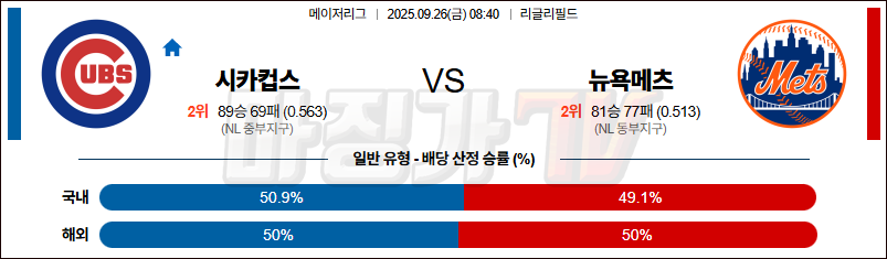 2025-09-26 MLB 시카고C 뉴욕메츠 MLB분석 무료중계 스포츠분석 관련 이미지