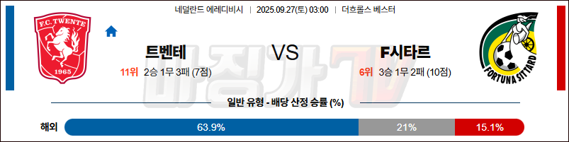 2025-09-27 에레디비지 트벤테 F시타르 해외축구분석 무료중계 스포츠분석 관련 이미지