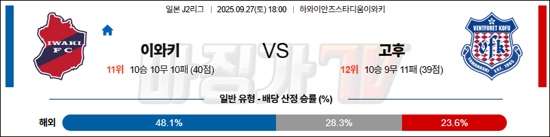 2025-09-27 J리그 2 이와키 FC 반포레 고후 K리그/J리그분석 무료중계 스포츠분석 관련 이미지