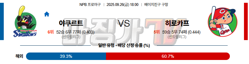 2025-09-26 NPB 야쿠르트 히로시마 KBO/NPB분석 무료중계 스포츠분석 관련 이미지