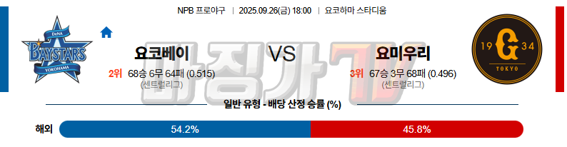 2025-09-26 NPB 요코하마 요미우리 KBO/NPB분석 무료중계 스포츠분석 관련 이미지