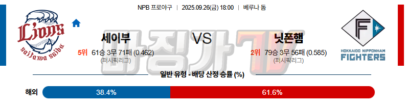 2025-09-26 NPB 세이부 니혼햄 KBO/NPB분석 무료중계 스포츠분석 관련 이미지