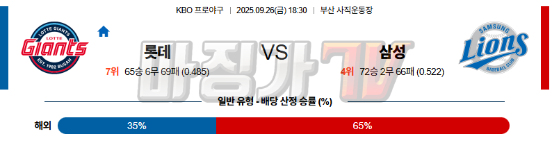 2025-09-26 KBO 롯데 삼성 KBO/NPB분석 무료중계 스포츠분석 관련 이미지