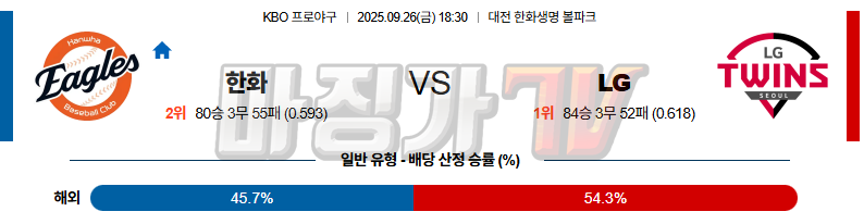 2025-09-26 KBO 한화 LG KBO/NPB분석 무료중계 스포츠분석 관련 이미지