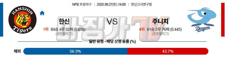 2025-09-27 NPB 한신 주니치 KBO/NPB분석 무료중계 스포츠분석 관련 이미지