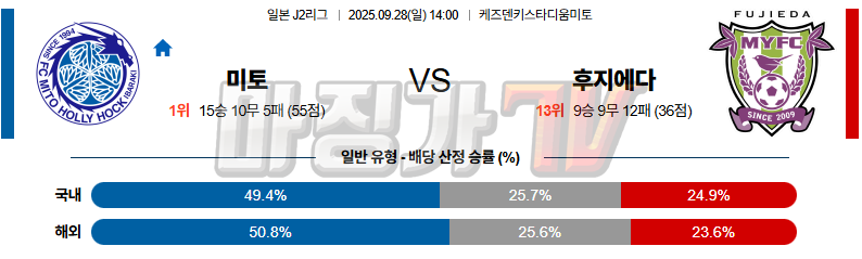 2025-09-28 J리그 2 미토 홀리호크 후지에다 MYFC K리그/J리그분석 무료중계 스포츠분석 관련 이미지