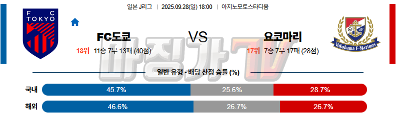 2025-09-28 J리그 1 FC 도쿄 요코하마 F 마리노스 K리그/J리그분석 무료중계 스포츠분석 관련 이미지