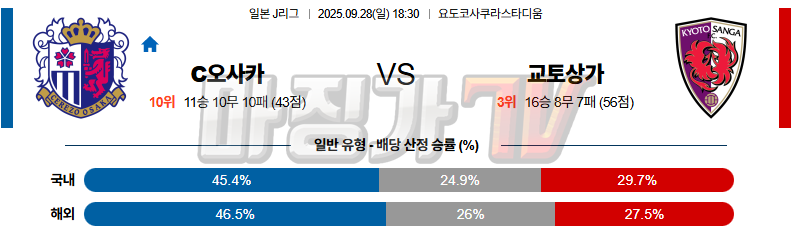 2025-09-28 J리그 1 세레소 오사카 교토 상가 FC K리그/J리그분석 무료중계 스포츠분석 관련 이미지