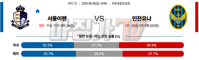 2025-09-28 K리그 2 서울 이랜드 FC 인천 유나이티드 FC K리그/J리그분석 무료중계 스포츠분석 관련 이미지