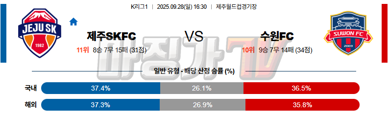 2025-09-28 K리그 1 제주SKFC 수원 FC K리그/J리그분석 무료중계 스포츠분석 관련 이미지