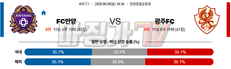 2025-09-28 K리그 1 FC 안양 광주 FC K리그/J리그분석 무료중계 스포츠분석 관련 이미지